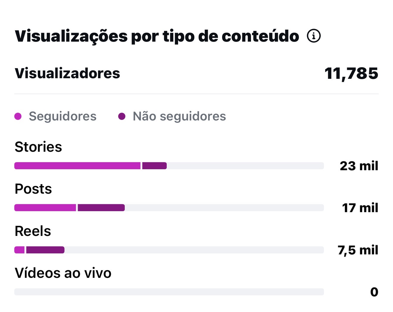 Métrica